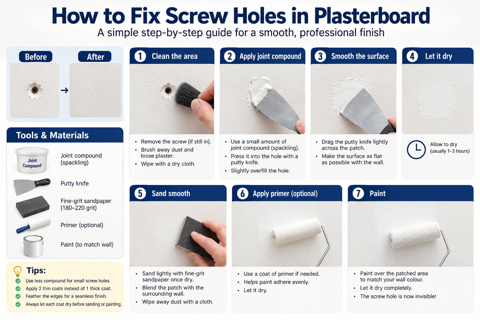 Illustrated seven-step guide to fixing screw holes in plasterboard: clean, apply compound, smooth, dry, sand, prime, paint